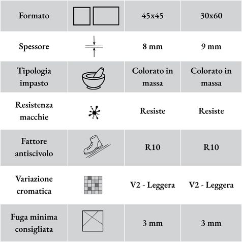 Caratteristiche tecniche della piastrella per esterno in gres Eternity Nero